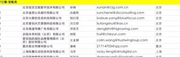 CDN优化,网络体验-鹏博士CDN节点布局优化甘肃临夏网络体验