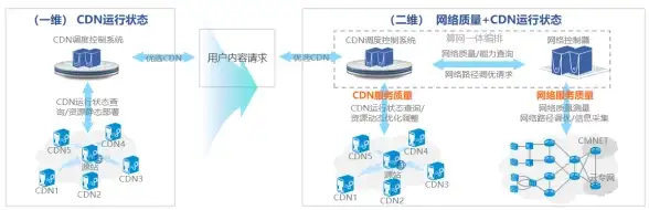 专线互联,机房对接-NTT、CSL跨国专线，韩国机房互通实战经验