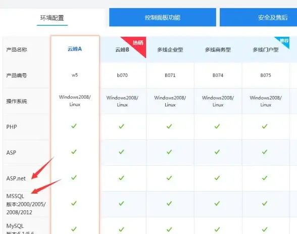 MySQL报错 LDAP认证 MY-011742 ER_LDAP_AUTH_SKIPPING_USER_GROUP_SEARCH 故障修复与远程处理