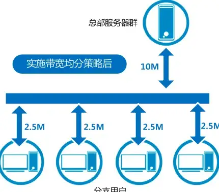 网络管理 服务器MTU优化秘籍｜重磅！VPN配置要点与安全提示【热点指南】