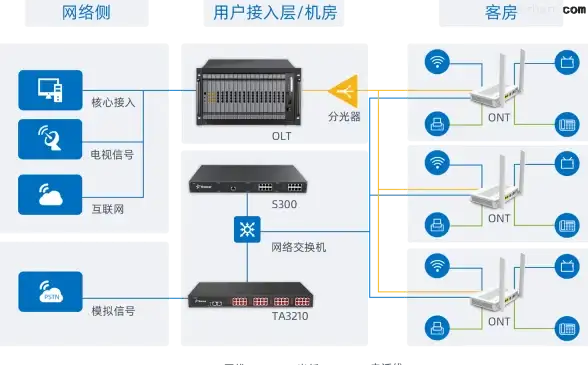 网络优化,提速方案-鹏博士用户商洛节点访问速度提升实例分析