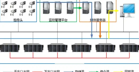 私有云 构建私有云：一条漫长而崎岖的道路，下