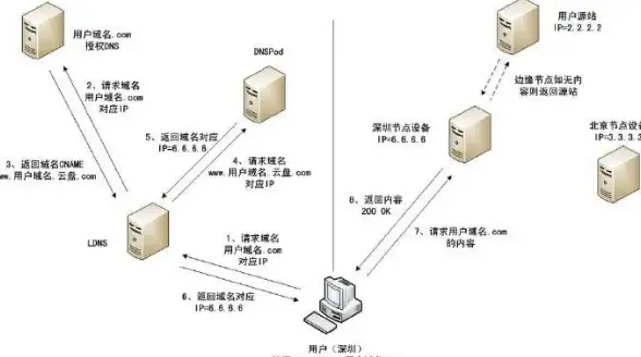 虚拟化 平台 VMware发布全新CVP客户端虚拟化平台助力企业数字化转型