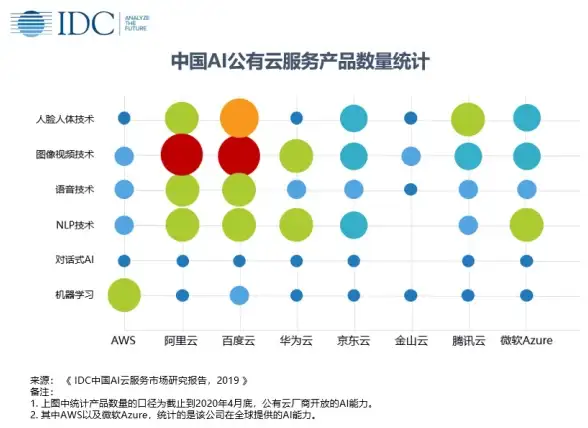 CDN,网络覆盖-科技网在揭阳CDN节点的网络覆盖情况