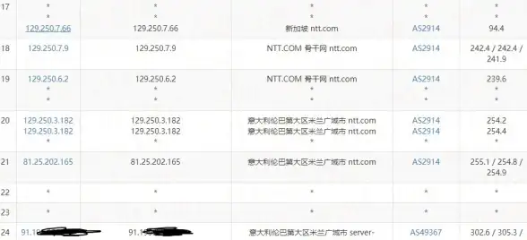 视角｜权威解读｜友情链接交易】实用宝典：深度剖析站点质量判断技巧，买家慎选必读