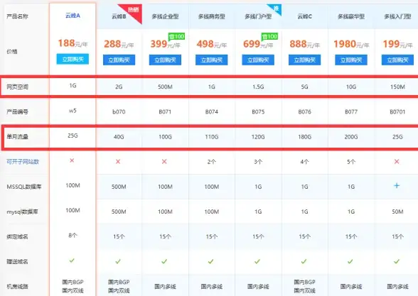 视频加速,企业网络-辽宁盘锦ABXCDN满足视频会议高带宽需求