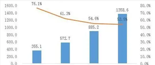 探险🔍龙蛋收藏🎯地图详解 梦想新大陆全方位获取攻略