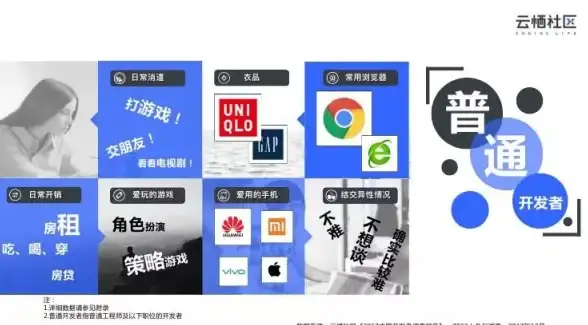 安全开发预警｜揭秘VB云服务器源码合规细节【热点聚焦】云计算行业新动向