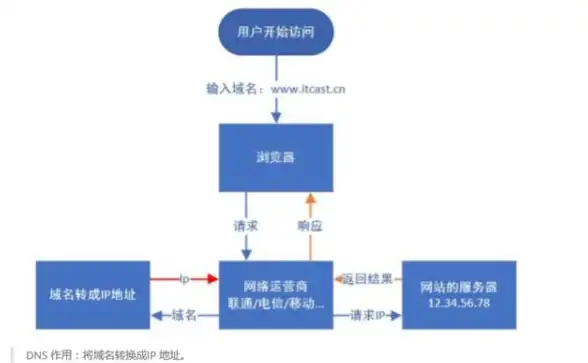 ⚡聚焦电商风控提醒⚡淘宝互刷源码实操全指南—合法合规细节全解【操作警示】