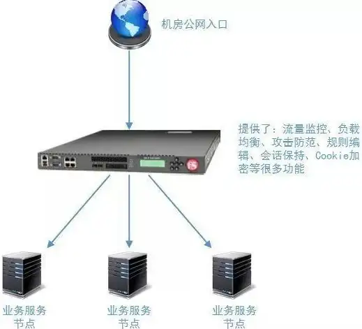 快速搭建教程｜高效部署战地2服务器｜台湾VPS新手指南★游戏服务器实用全解