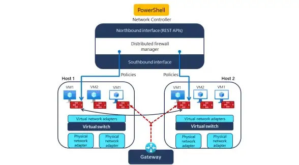 API集成 数据抓取：如何通过PHP进行API调用以访问数据？