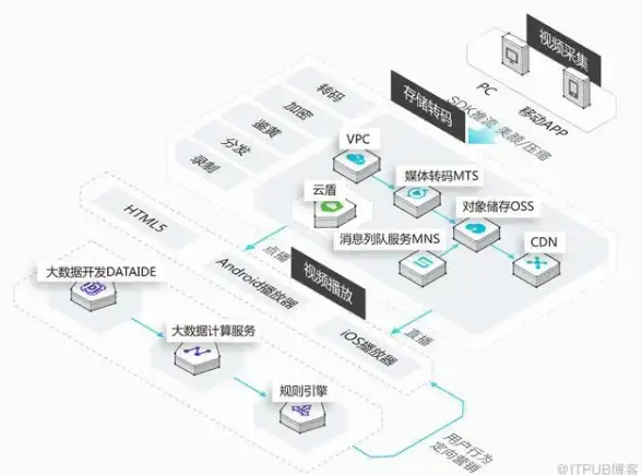 领《改装大作战》12月冬日恋歌兑换码，畅享专属节日奖励