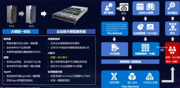 技巧 高效防护 忘记XP密码后的隐私自救指南 信息安全要点】