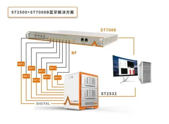 服务器网络 外网故障：为什么服务器无法访问外网，尽管内网连接正常？