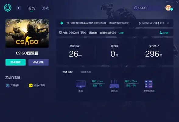 CDN加速,多网互通-锡林郭勒机房多网融合CDN节点特点