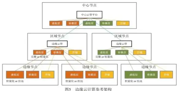 热门攻略 实用技巧 潜力爆款 dnf红卡升级潜力排名，必买推荐！