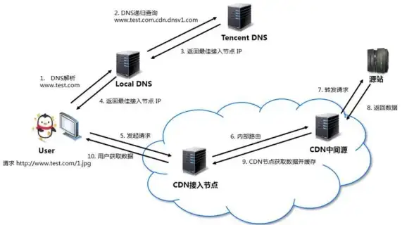 【数据传输管控】深度剖析·安全合规对接TFTP服务器操作技巧！网络运维安全