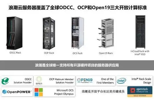 Oracle报错 远程修复 ORA-19608:string不是备份片段 故障处理与解决方法