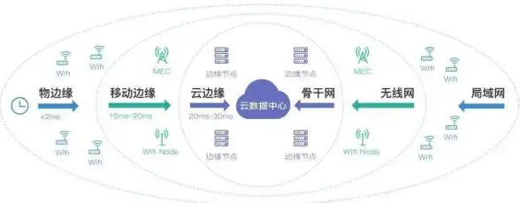 Oracle报错 远程修复 ORA-19608:string不是备份片段 故障处理与解决方法