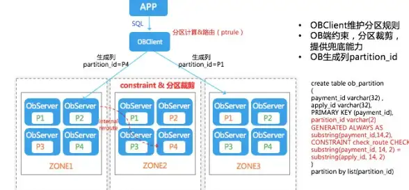 CDN,网络架构-NTT支持下的香港ABXCDN结构解析