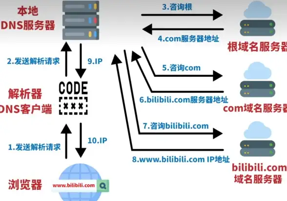 独家技巧 影视片源获取指南—迅雷高效下载全解析【影视资源攻略】