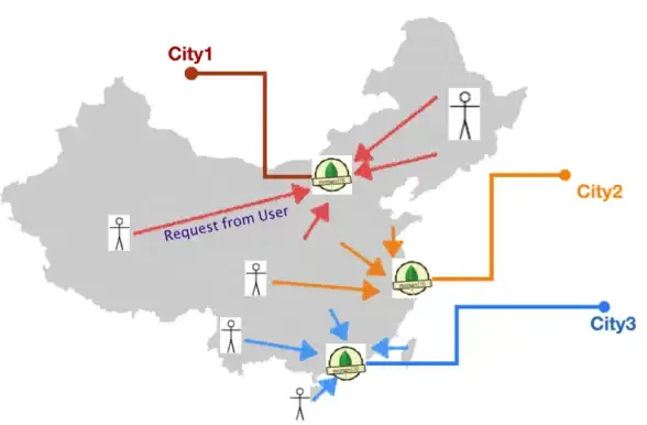 云计算,高防安全-绍兴电信机房冬邦云高防服务器租赁流程