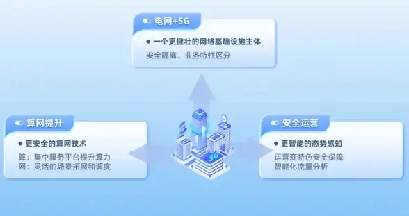 CDN优化,渭南实践-电信联通移动CDN解决方案在渭南的应用