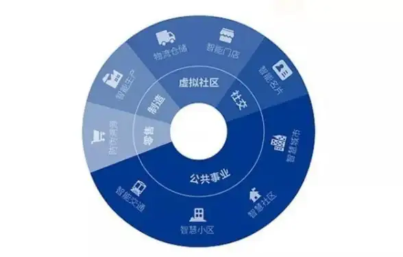 机房对比,四大运营商 CT、CU、CMI、NTT菲律宾机房详解