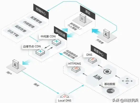 游戏攻略🔥神仙道超强属性加成深度解析分享