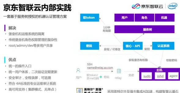 数据治理 数据血缘 Spark SQL 字段血缘在 vivo 互联网的实践