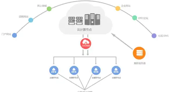 CDN应用,市场分析-青海西宁CDN支持业务类型及市场前景