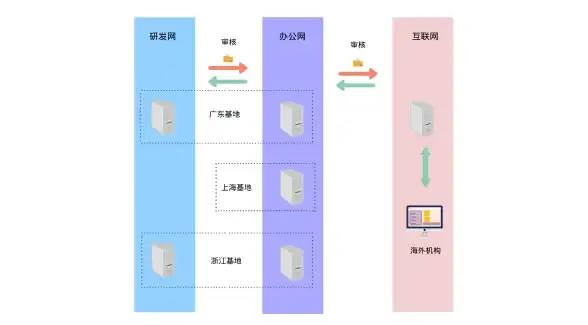 地铁逃生直道和弯道哪个更安全高效