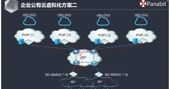 Redis应用 特殊字符：Redis键名包含特殊字符的实际用法与注意事项