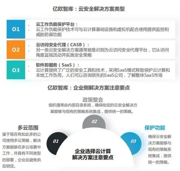 关联技巧 轻松上手｜爆款秘诀❗实用提醒：快速配置CC代理服务器网络安全指南