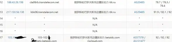 Oracle报错 远程修复 ORA-19608:string不是备份片段 故障处理与解决方法