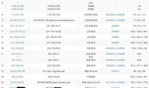 CDN部署,云计算-鹏博士南充CDN云服务部署教程