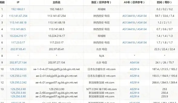 高防保障🛡极速网络，Zorocloud美国CN2高防VPS限时6折安全入手
