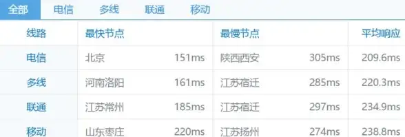 攻略🔥犬夜叉奈落终极神器洗练石获取全攻略详解