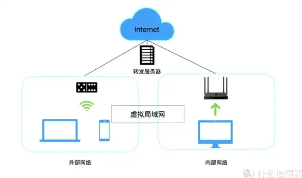 深度测评yin-net荫云越南双ISP住宅VPS的配置灵活性