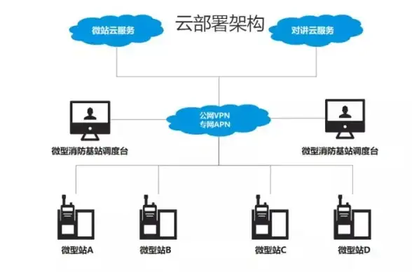 ZgoVPS提供$15每年起价，AMD优化处理器，高速中国网络