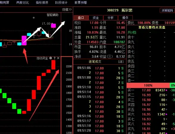 高防主机,云安全-上海超信云高防云主机快速部署指南
