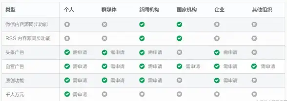 云计算,数据中心-棉花云云主机四川达州机房的业务适配场景