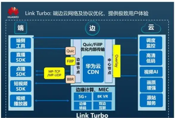 Europe VPS安全防护 全新解析·高效防异常】合规解决QQ服务器异常难题 通信科技前沿