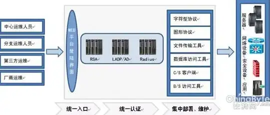 CN2专线,江苏机房-电信联通移动三网CN2专线江苏机房优势