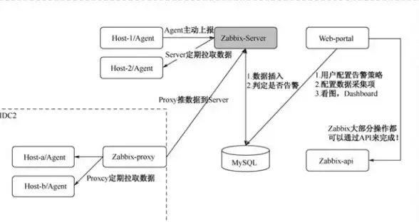 绿色IDC创新前沿｜万网主机代理节能升级揭秘！环保趋势热议】