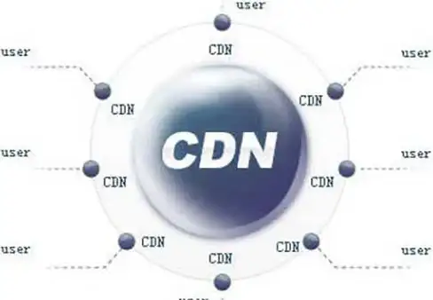 CDN优化,数据分发—基于兴安CDN节点的数据分发优化策略