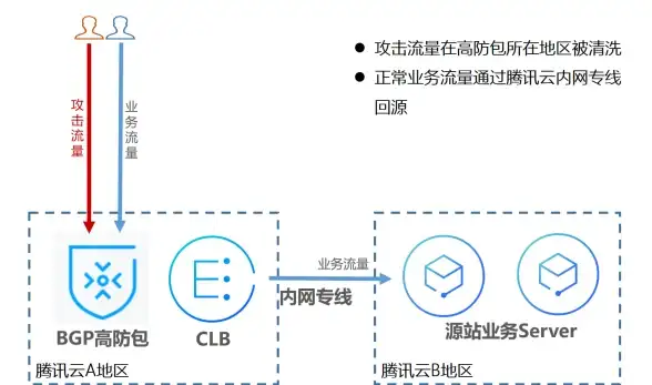 🔥实用技巧🔥全攻略🔥暗区突围新版要塞拉闸操作详解全指南