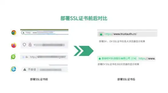 CDN加速,网络安全-江苏奇卡酷CDN安全加速整体解决方案