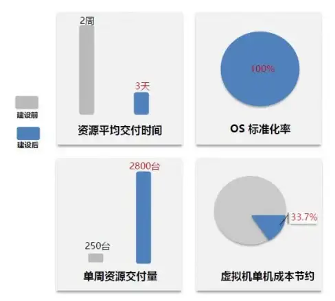 高防-高速,爱豆互联高性能香港服务器，海外节点灵活扩展