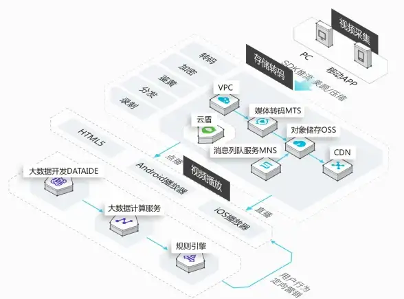 【暗黑风·高能爆款】黑暗剑盾武器模组推荐，打造极致沉浸式暗黑风装备组合